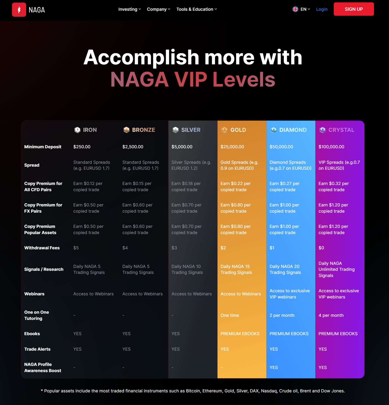 Naga trading account types comparison
