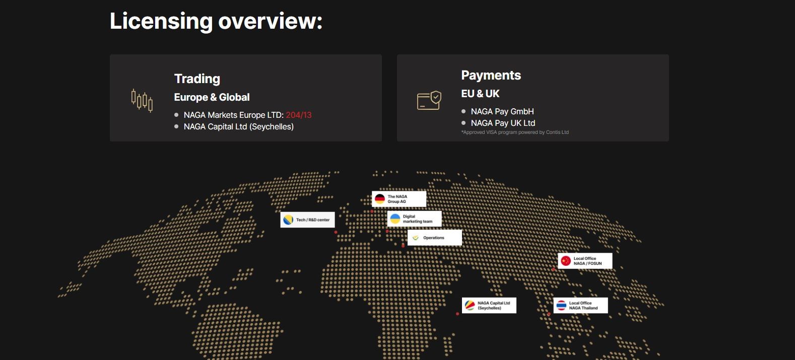 nagamarkets.com authorised and regulated by the Cyprus Securities and Exchange Commission (CySEC)