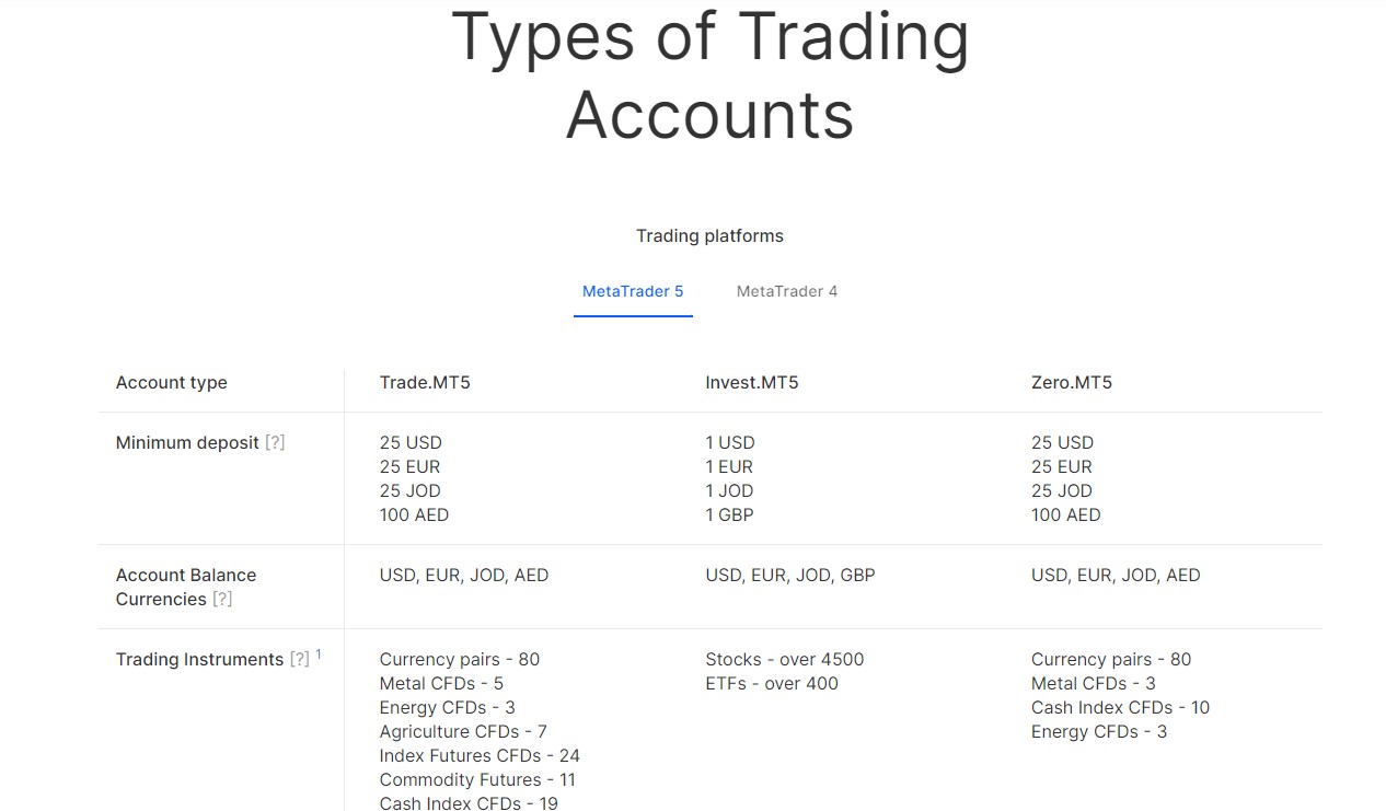 Admirals customised trading account types comparison