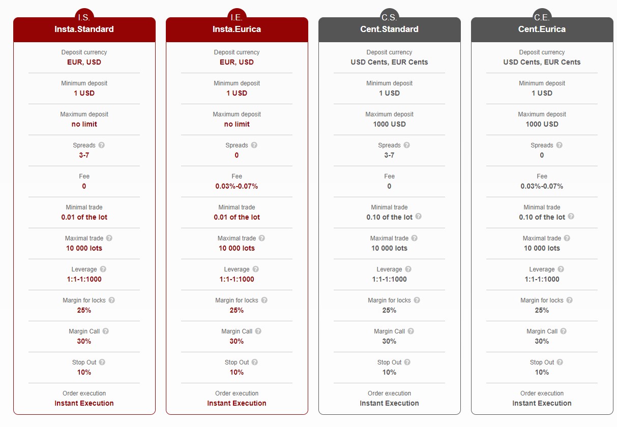 InstaForex customised trading account type