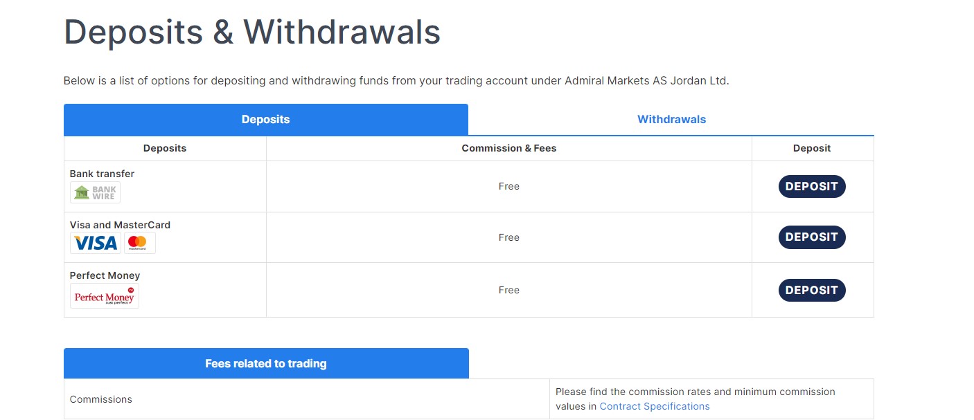 deposit methods offered by Admirals